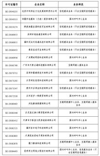 工信部依法注銷19家企業跨地區增值電信業務經營許可證，加強第二類增值電信業務規范管理